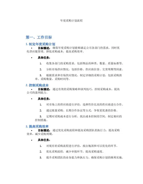 年度采购计划流程
