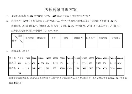 店长薪酬管理方案