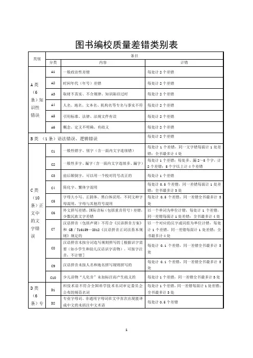 图书编校质量差错类别表