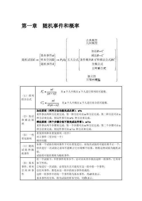 概率论公式汇总