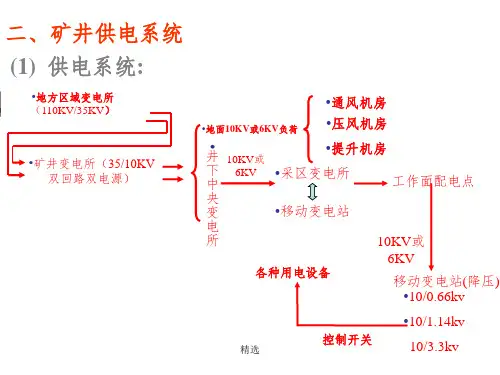 煤矿井下供电系统ppt课件
