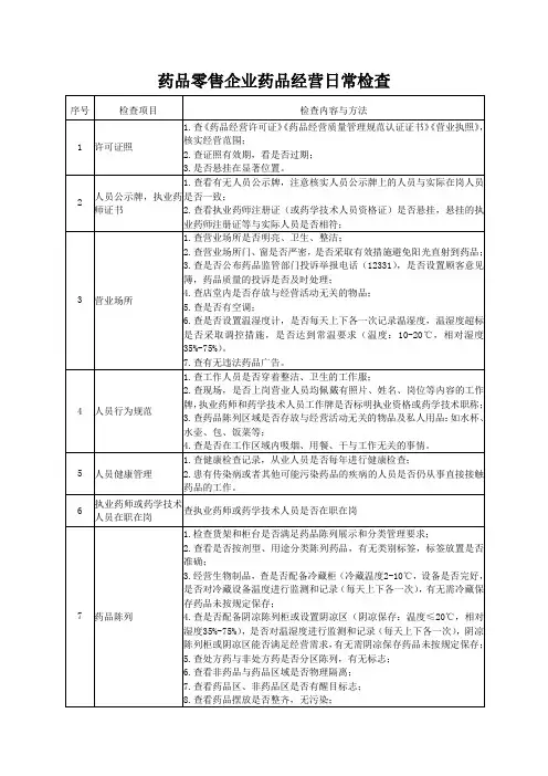 药品零售企业药品经营日常检查内容