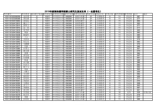 2019年华中师范大学新闻传播学院硕士研究生复试名单(一志愿考生)