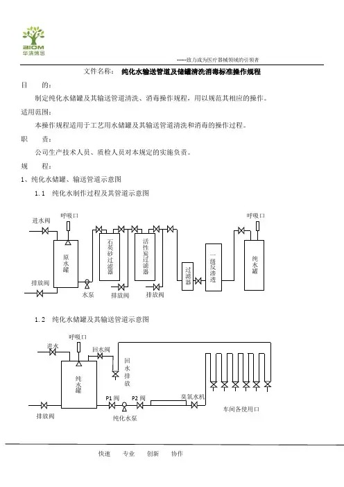 29、纯化水输送管道及储罐清洗消毒标准操作规程