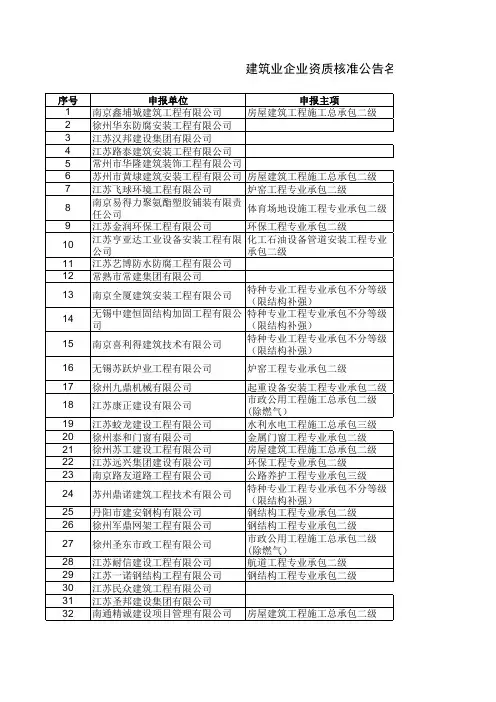 江苏建筑企业名单