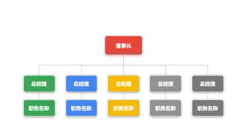 公司组织架构图模板(完整版)可编辑 (2)