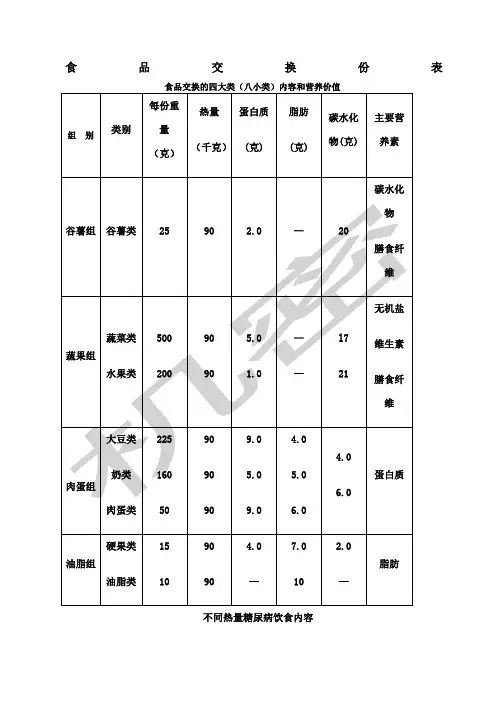 食物交换份表