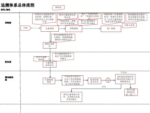 追溯体系总体流程图