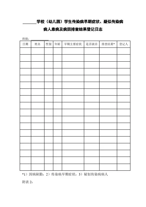 学生传染病早期症状、疑似传染病病人患病及病因排查结果登记日志