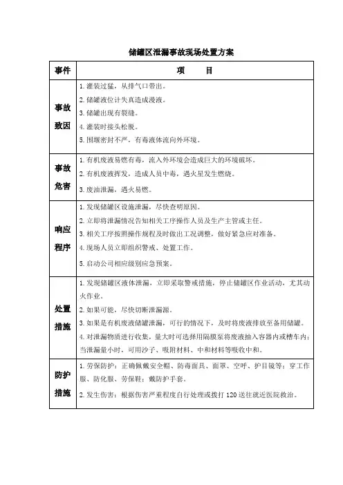 储罐区泄漏事故现场处置方案