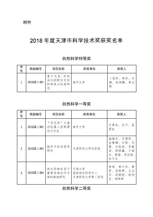 2018年度天津市科学技术奖获奖名单