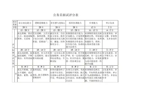 公务员面试评分标准表