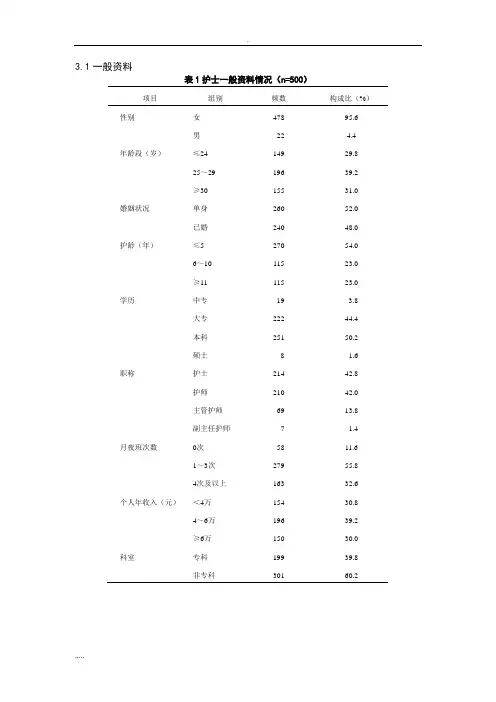 论文常用三线表模板