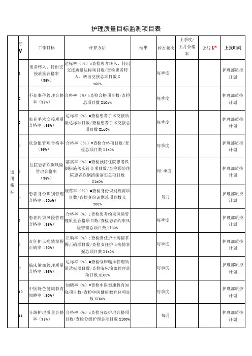 2023年护理质量目标监测项目表2-4-16