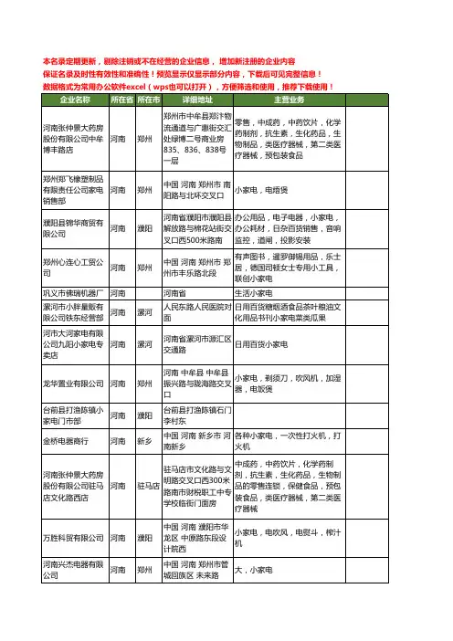 新版河南省小家电工商企业公司商家名录名单联系方式大全808家