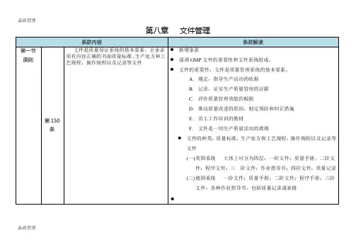 【品质管理资料】新版GMP解读第八章精品版