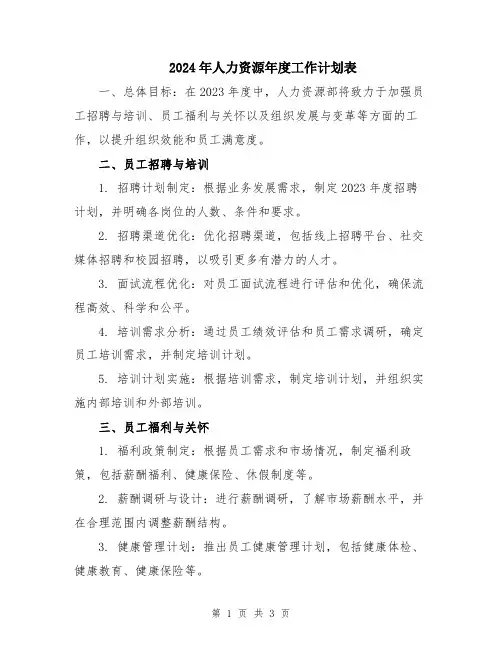 2024年人力资源年度工作计划表