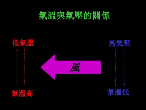 气温与气压的关系
