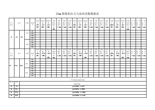 张拉表格