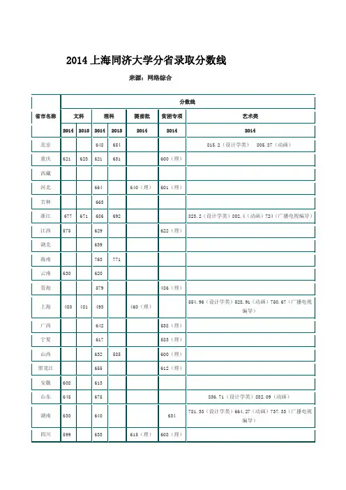 2014上海同济大学分省录取分数线