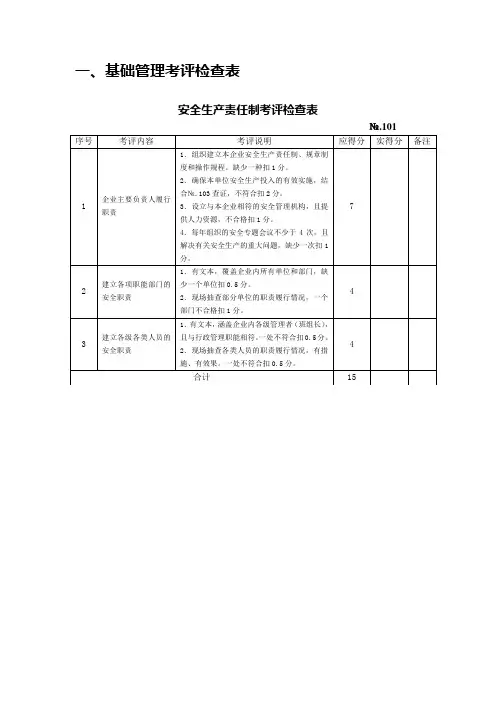 安全质量标准化考评检查表