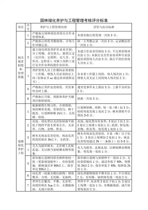 园林绿化养护与工程管理考核评分标准