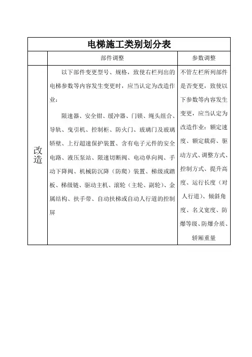 电梯施工类别划分表
