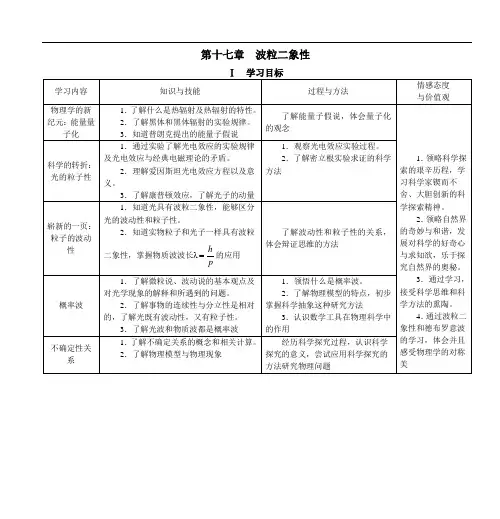 第十七章波粒二象性详解