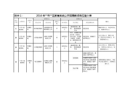 2016年XX市XX区教育系统公开招聘教师岗位简介表【模板】