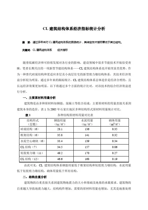 CL经济指标统计分析