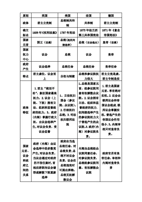 英美法德四国政体比较