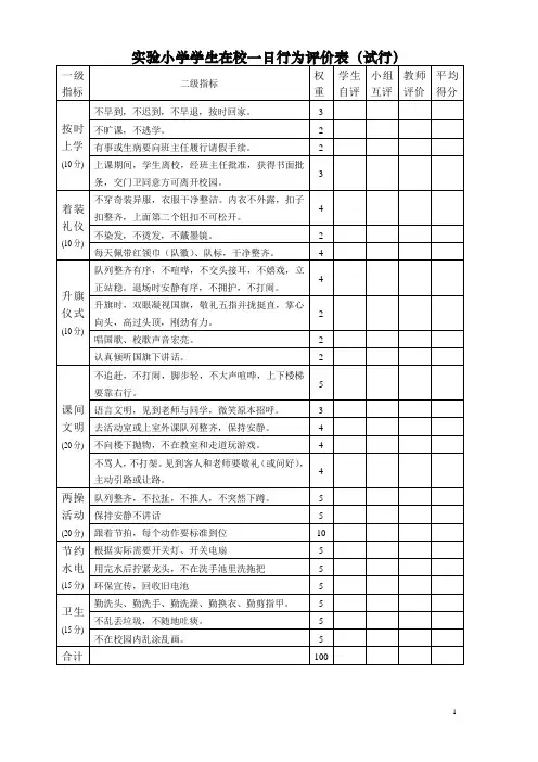 实验小学生在校日常行为规范评价表