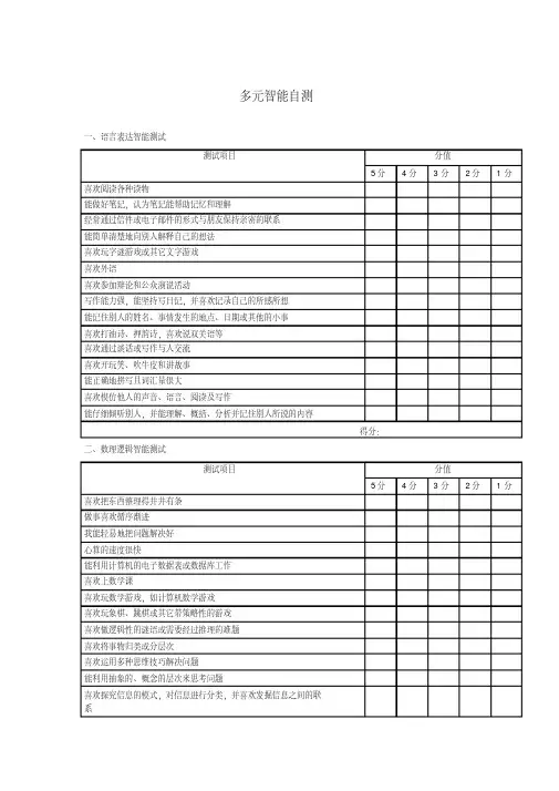 多元智能测试量表