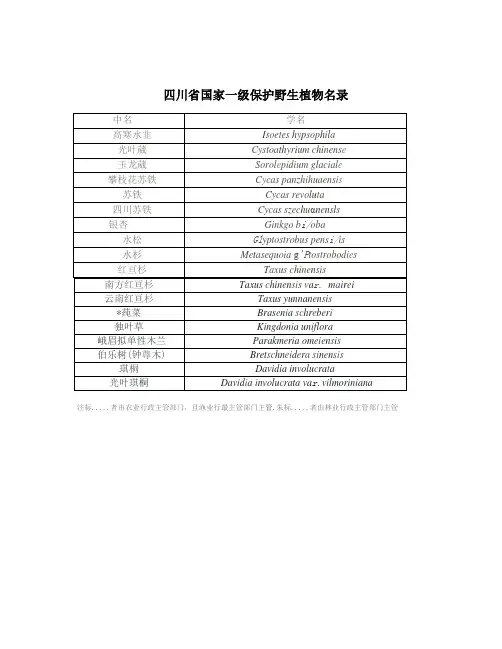 四川省国家一、二级保护野生植物名录
