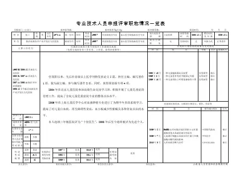 卫生专业技术人员副高申报评审职称情况一览表