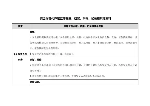 安全标准化应建立的制度档案台帐记录和其他资料