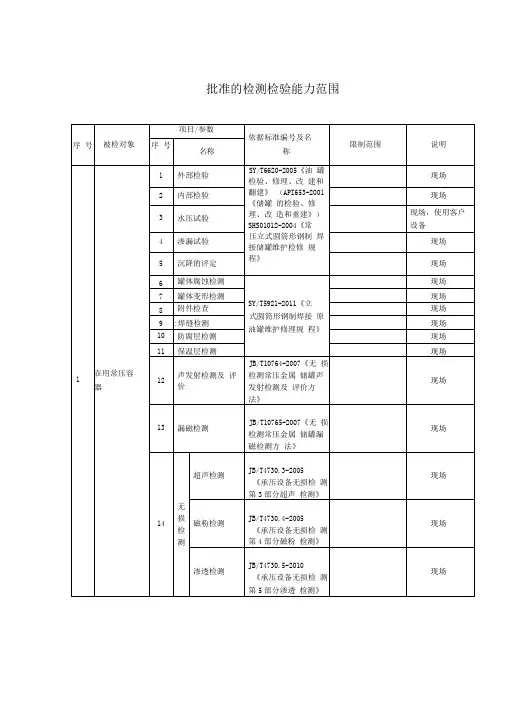 检测检验能力范围