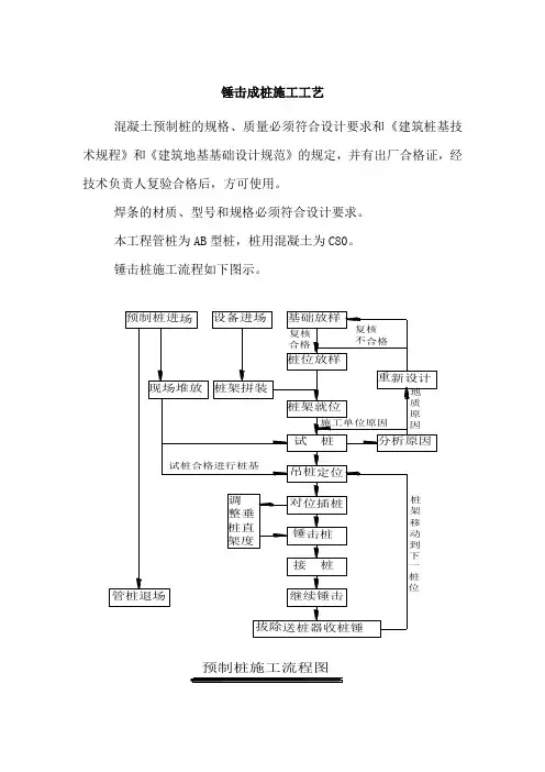 锤击成桩施工工艺