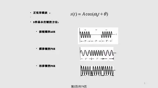 通信原理数字带通传输系统概要