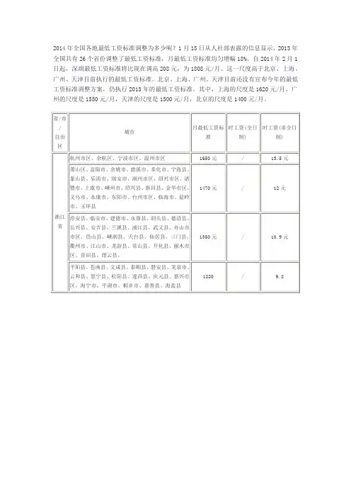 2014年全国各地最低工资标准