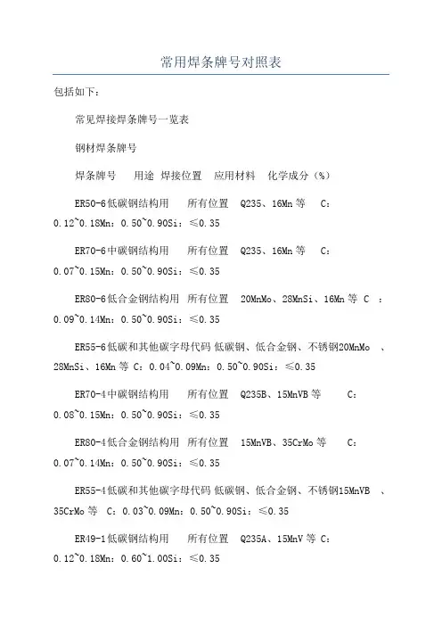常用焊条牌号对照表