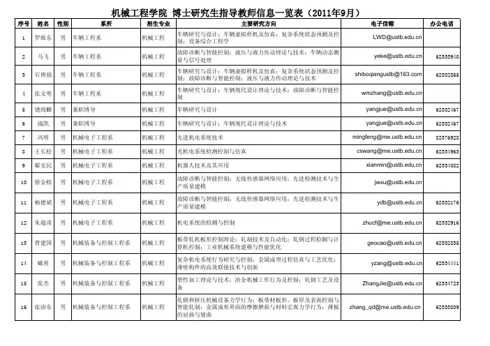 北京科技大学博士生导师信息一览表(机械工程、动力工程及工程热物理、物流工程研究生)