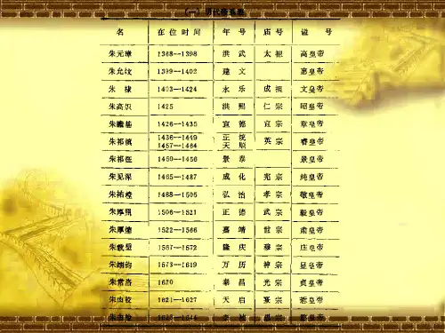中国古代史经典课件第16节——明朝