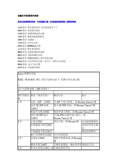 佳能打印机错误代码表
