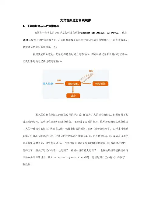 艾宾浩斯遗忘曲线规律
