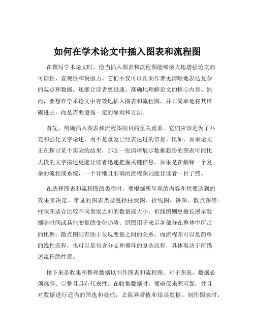 如何在学术论文中插入图表和流程图
