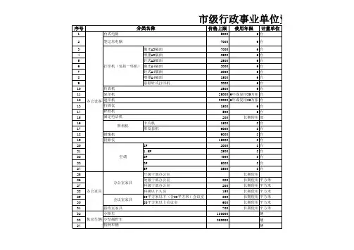 汉中市行政事业单位资产配置标准