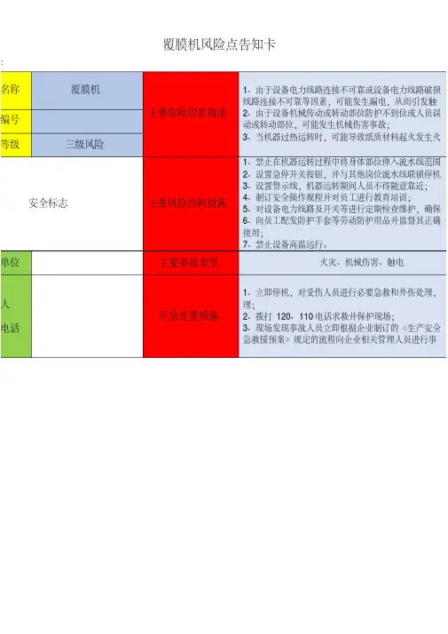 【精选】覆膜机风险点告知卡