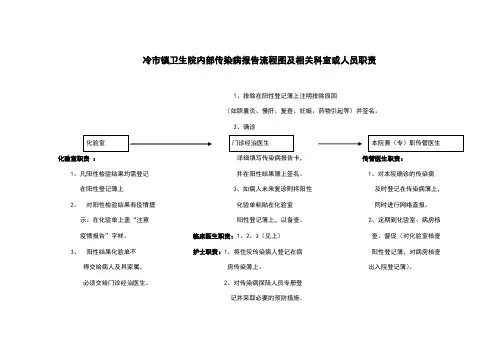 传染病报告流程图