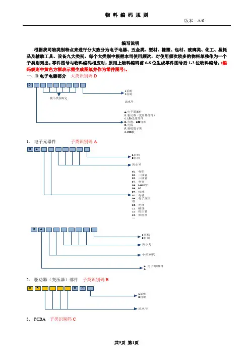 物料编码规则